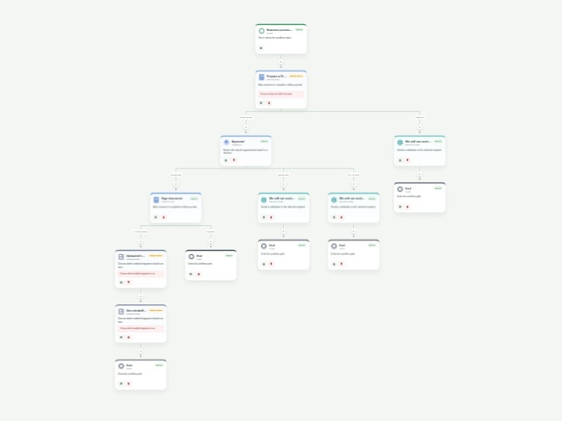 Business Process Workflow Template workflow template