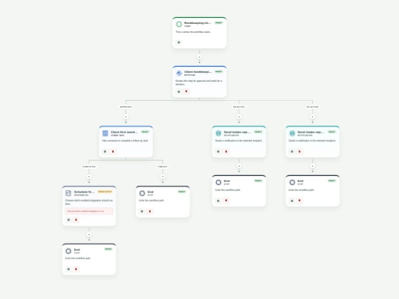 Bookkeeping Workflow Template workflow template